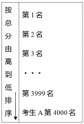 最全面最权威!广西2020年普通高校招生政策100问来了