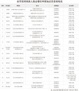 北京残保金2020年新政策(附申报地点)