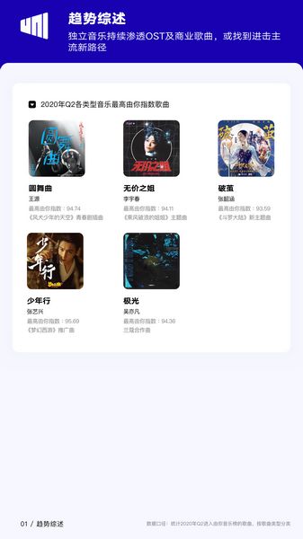 2020年Q2《华语数字音乐行业季度报告》发布