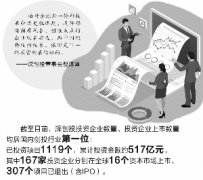 硬科技仍是中国未来投资最佳标的