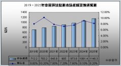 2020环境监测行业发展现状及前景分析