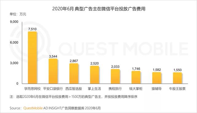 QuestMobile报告:短视频广告收入挤占在线视频,社交广告成为主流形式