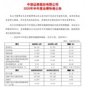 中信证券半年大赚89亿 占全行业一成净利润！合