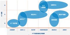 华为联合ARTHUR D. LITTLE发布最新数字经济报告
