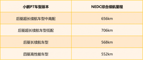 还是差一口气！汉续航力压Model 3但仍不敌小鹏P7