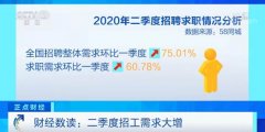 二季度招工需求大增！这两类工作需求排名第一