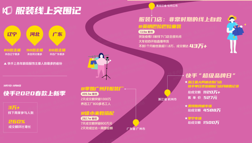 直播行业招聘同比增134.5%,新业态新模式成为就业