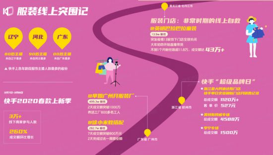 直播行业招聘同比增长134.5% 新业态新模式成为就