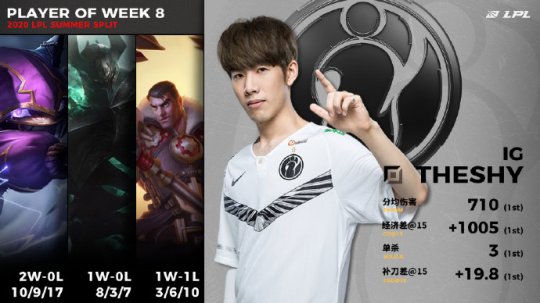 TheShy与比心陪练合作款盲盒二手市场20倍涨价