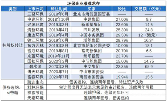 重创环保上市企业
