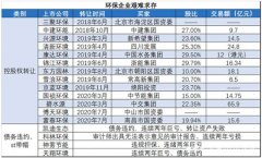 是什么重创环保上市企业？
