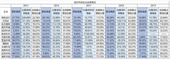 重创环保上市企业