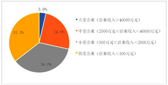 重创环保上市企业