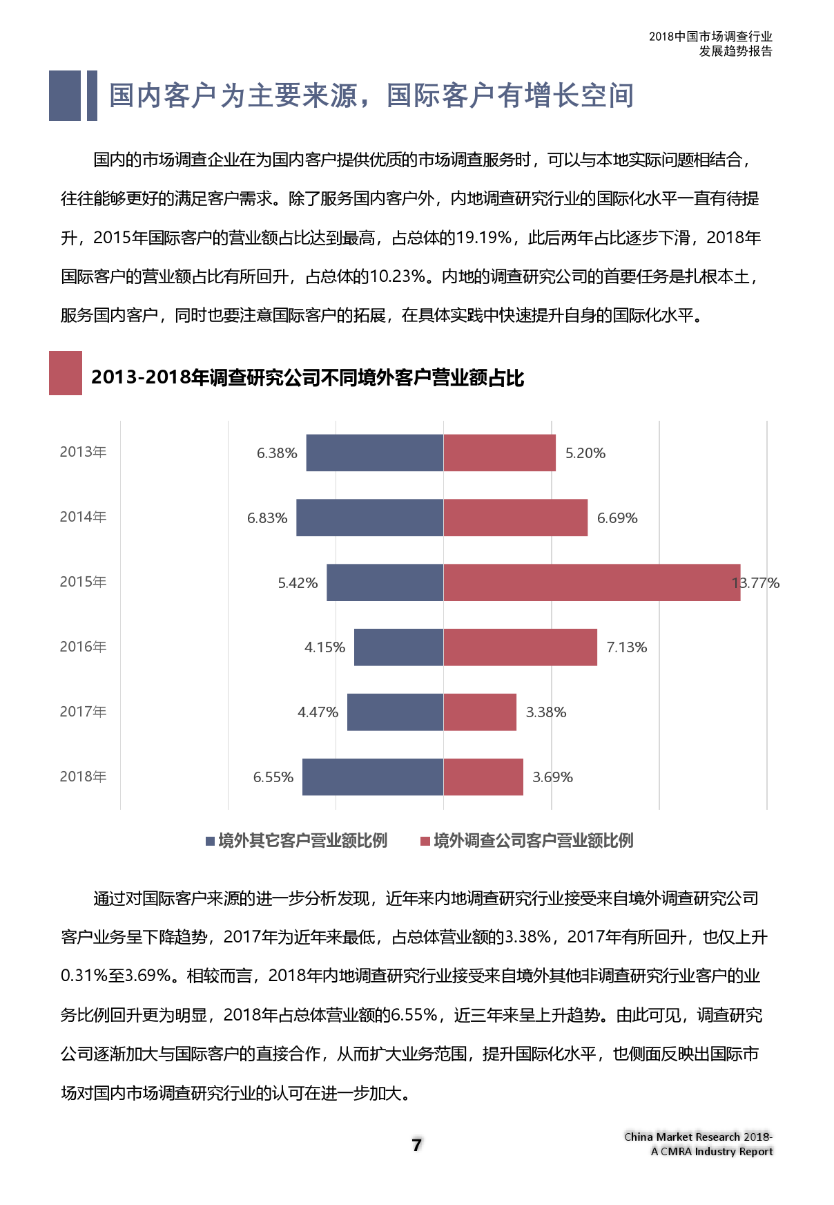市场研究协会：2018中国市场调查行业发展趋势报