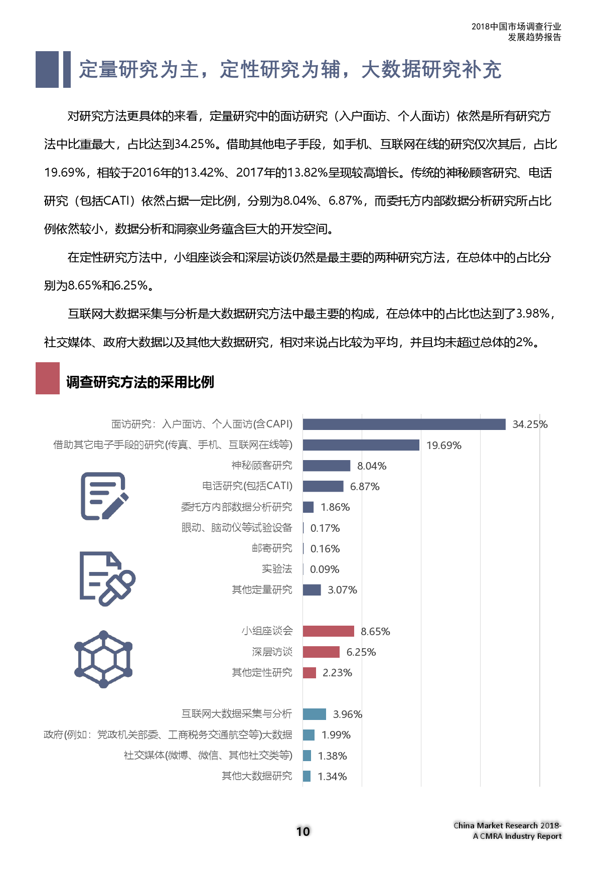 市场研究协会：2018中国市场调查行业发展趋势报