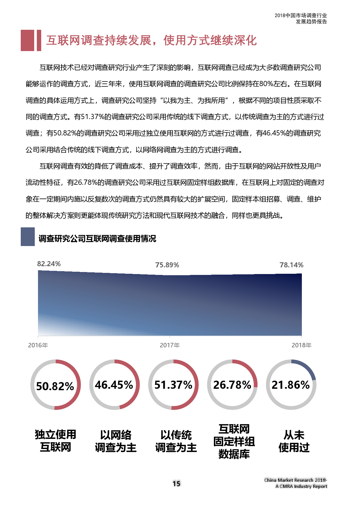 市场研究协会：2018中国市场调查行业发展趋势报