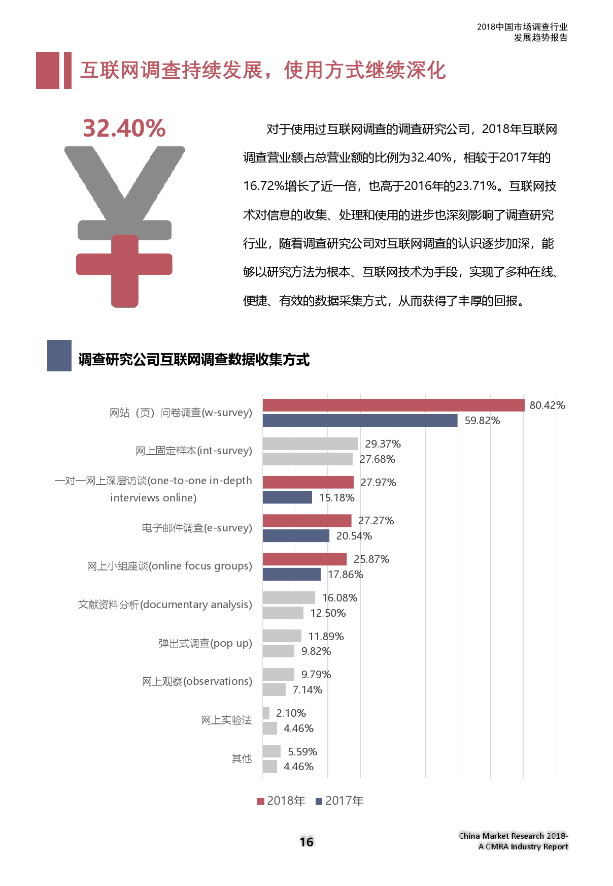 市场研究协会：2018中国市场调查行业发展趋势报