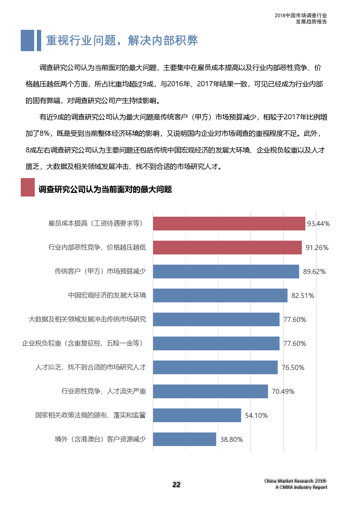 市场研究协会：2018中国市场调查行业发展趋势报