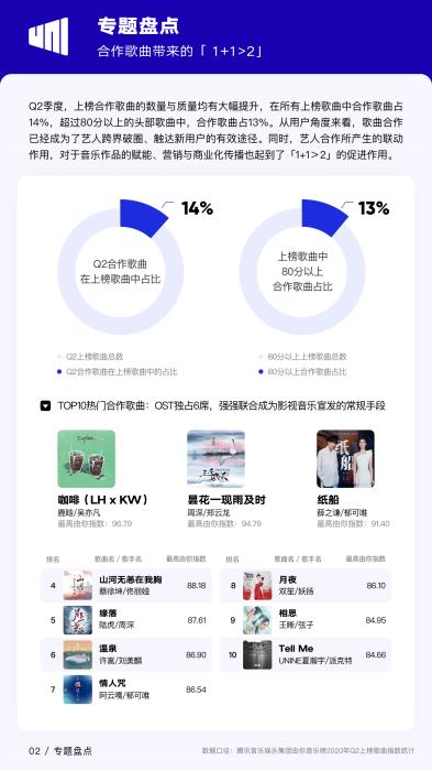 偶像养成综艺热度下降 能否产出优质音乐作品更重要