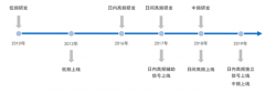 鸣石投资专访：学术成果广泛运用于A股市场的实