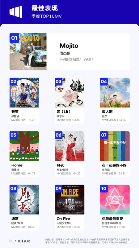 由你音乐研究院2020年Q2《华语数字音乐行业季度报告》：南辕北辙的差异化，殊途同归的生命力
