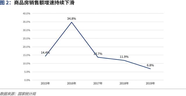 爱分析·中国房地产数字化行业趋势报告