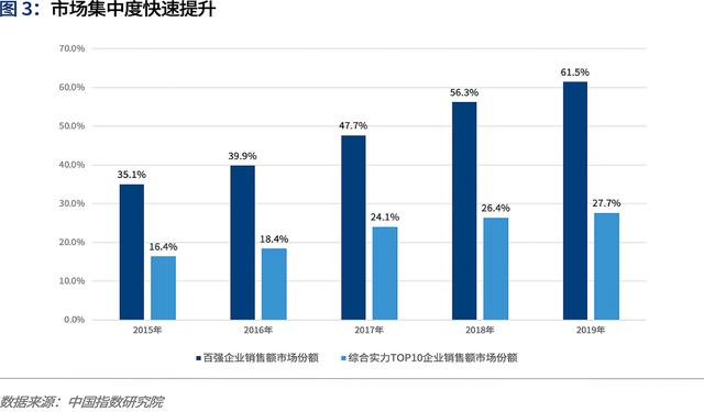 爱分析·中国房地产数字化行业趋势报告