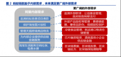 资本市场密集研究蚂蚁链：观察中国区块链研发