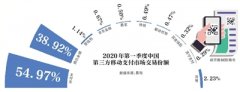 支付大战升级，本地生活市场“鹿死谁手”
