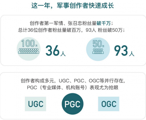 今日头条发布《军事资讯数据报告》，军事内容消费年环比增长超5倍