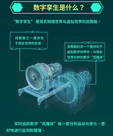 Gartner联合树根互联重磅发布行业白皮书 数字孪生成企业转型发展新驱动力