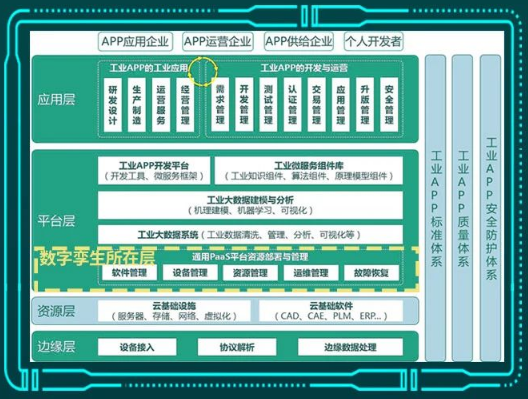 Gartner联合树根互联重磅发布行业白皮书 数字孪生成企业转型发展新驱动力