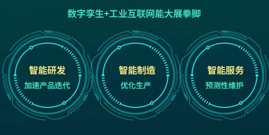 Gartner联合树根互联重磅发布行业白皮书 数字孪生成企业转型发展新驱动力