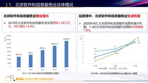 《新基建下的北京软件和信息服务业发展机遇》研究报告发布