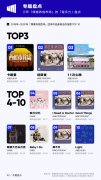 2020年Q2《华语数字音乐行业季度报告》出炉，解析偶像“音乐力”与合作歌曲“