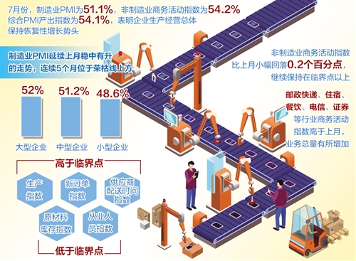 政策显效发力 经济稳健复苏