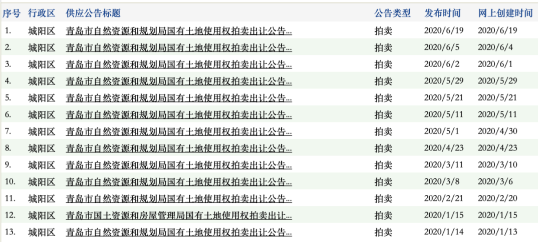 青岛的产业用地交给谁？布局新兴领域、拒绝产