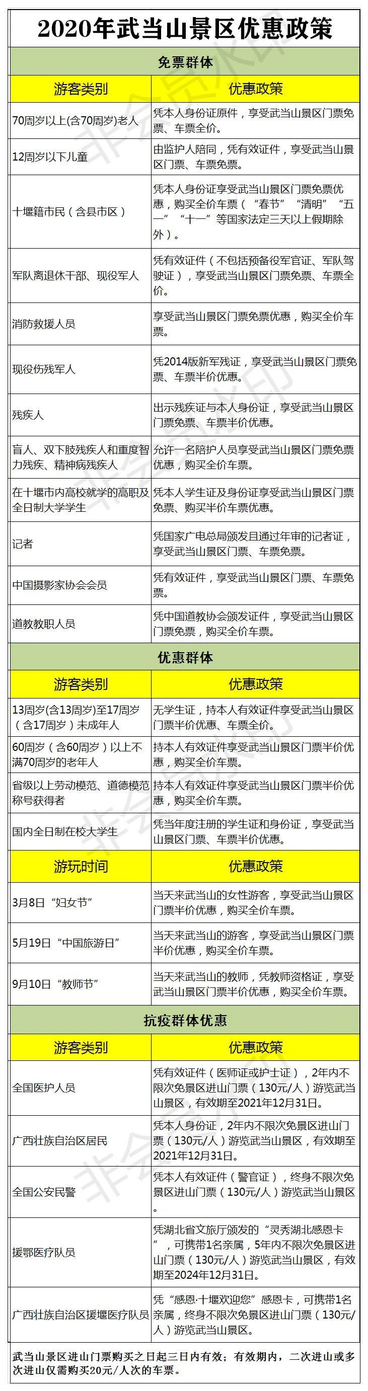 2020年武当山优惠政策全解析！超实用！建议收藏