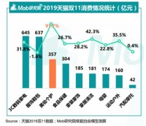 “美颜经济”之化妆品消费 | 系列一：崛起中的中国化妆品行业