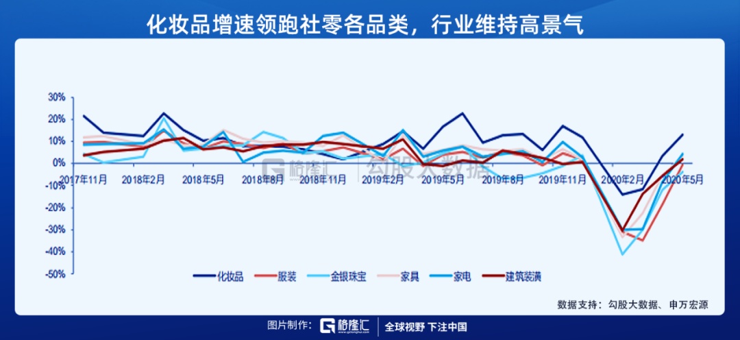 “美颜经济”之化妆品消费 | 系列一：崛起中的中国化妆品行业