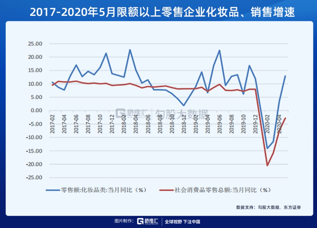 “美颜经济”之化妆品消费 | 系列一：崛起中的中国化妆品行业