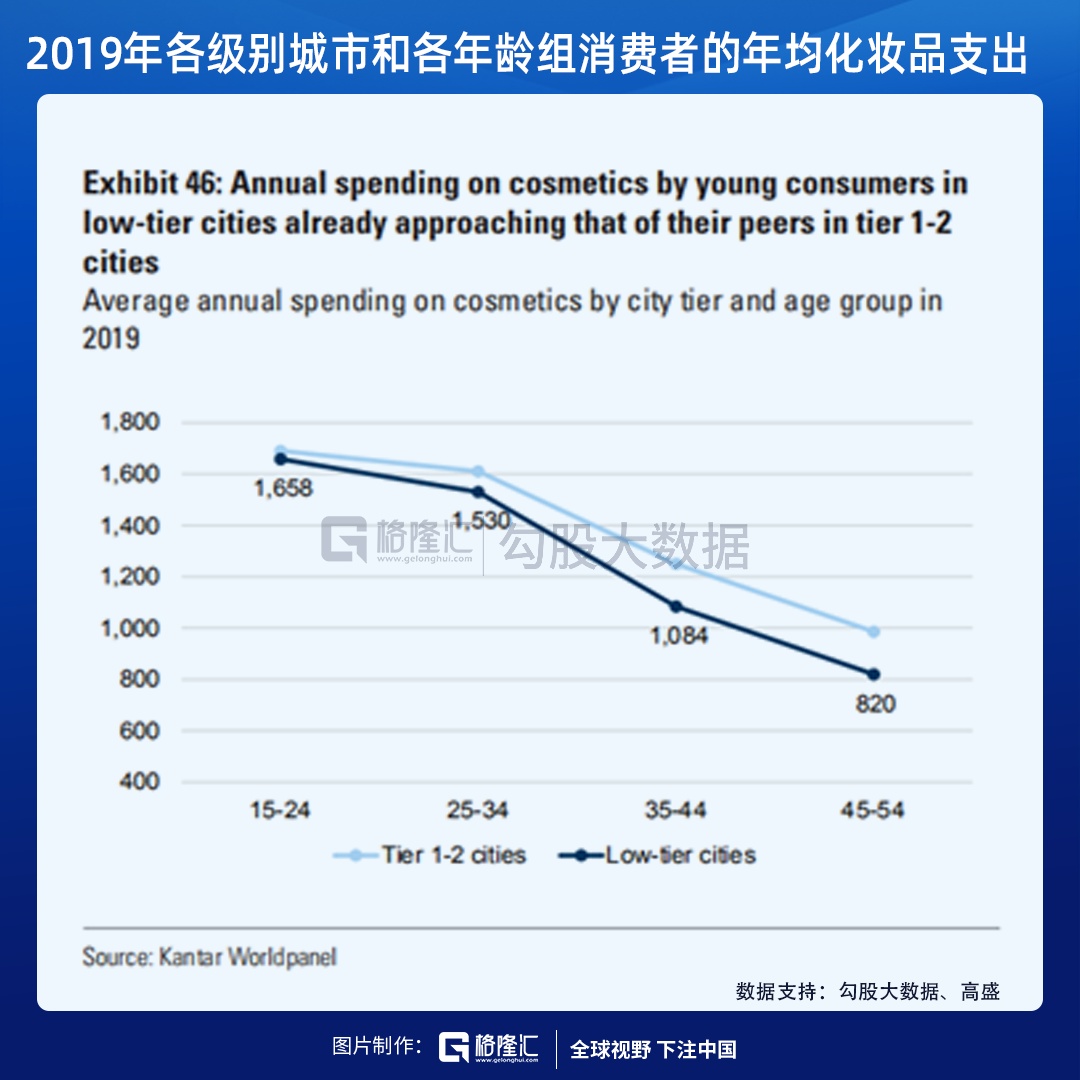 “美颜经济”之化妆品消费 | 系列一：崛起中的中国化妆品行业