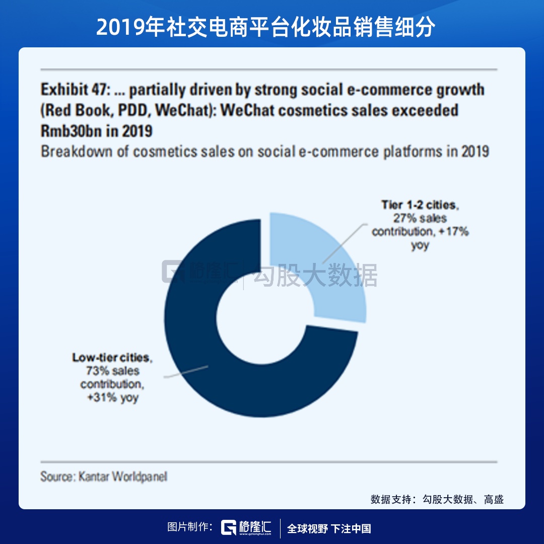 “美颜经济”之化妆品消费 | 系列一：崛起中的中国化妆品行业