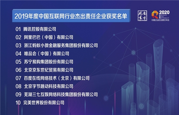 腾讯登“中国互联网行业杰出责任企业”排行榜榜首