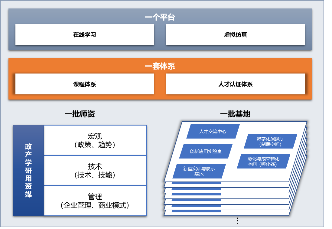 中国信通院“智能+学院”人才培养计划发布，23家首批合作伙伴云上签约！