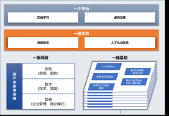 中国信通院“智能+学院”人才培养计划发布，23家首批合作伙伴云上签约！