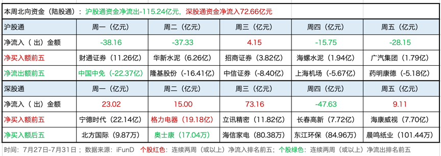 周评：内循环政策指引方向，继续紧盯科技消费