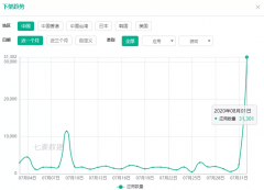 苹果紧急下架超3万款中国区应用！发生了什么？中国iOS游戏行业要变天…