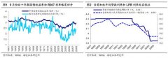 海通策略：调整大概率已结束 科技+券商的主线继