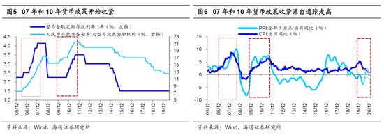 海通策略：调整大概率已结束 科技+券商的主线继
